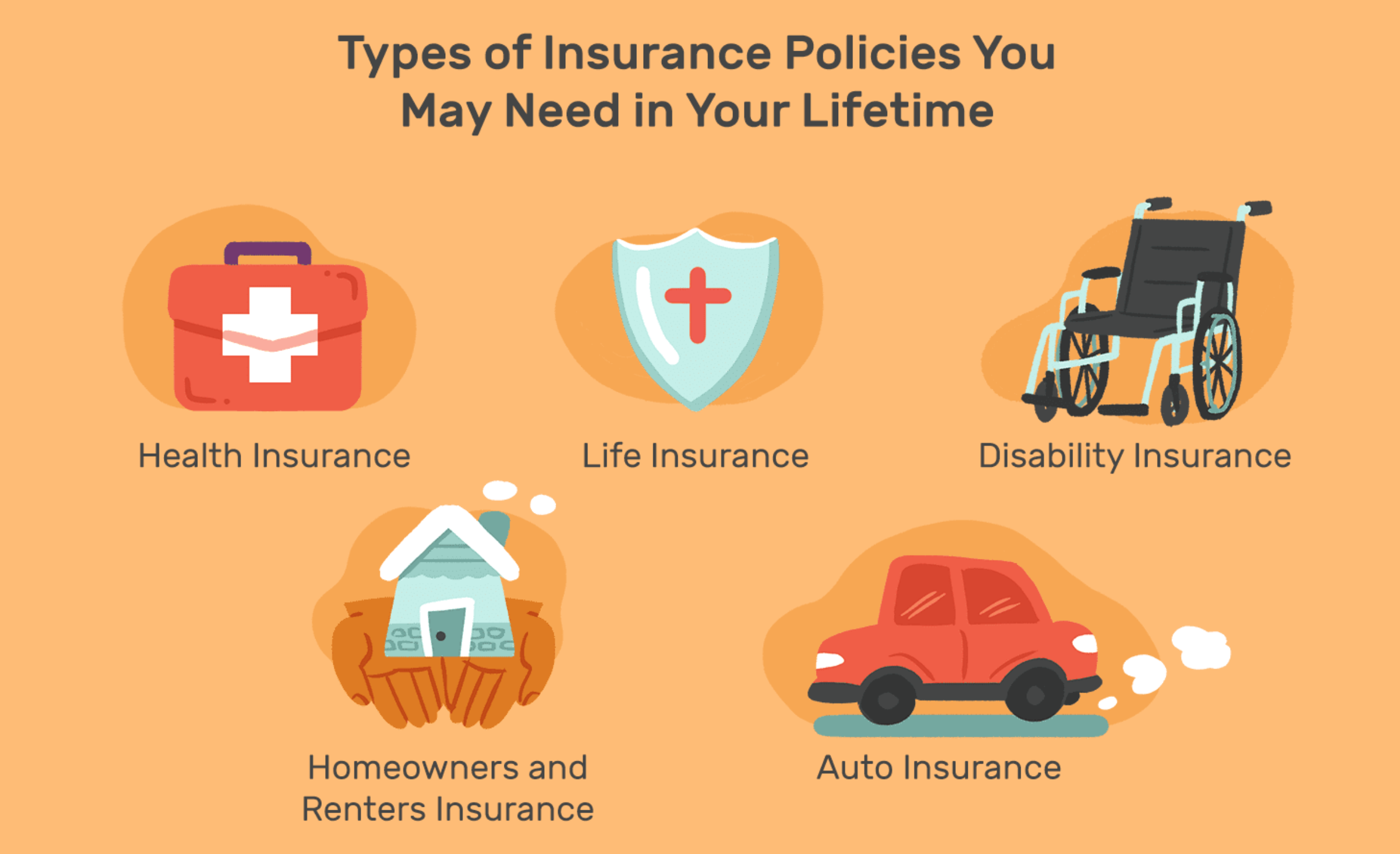 Health and Auto Insurance: Understanding Coverage in Accidents and Emergencies